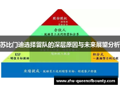 苏比门迪选择留队的深层原因与未来展望分析