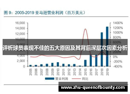 评析球员表现不佳的五大原因及其背后深层次因素分析
