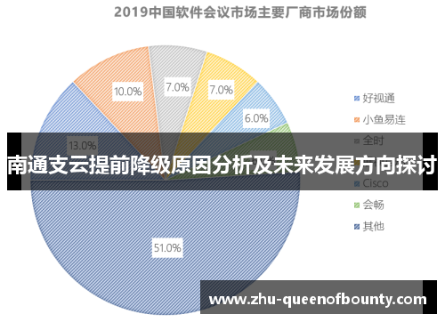 南通支云提前降级原因分析及未来发展方向探讨 南通支云提前降级原因分析及未来发展方向探讨