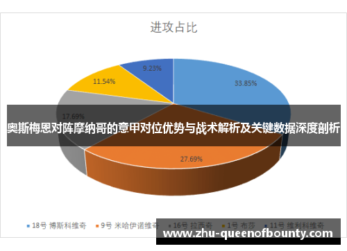 奥斯梅恩对阵摩纳哥的意甲对位优势与战术解析及关键数据深度剖析